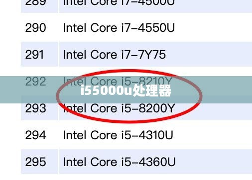 i55000u处理器