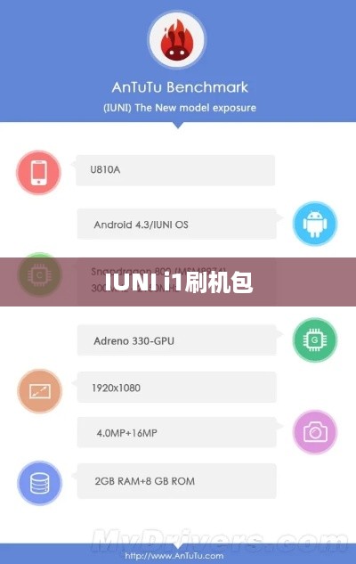 IUNI i1刷机包