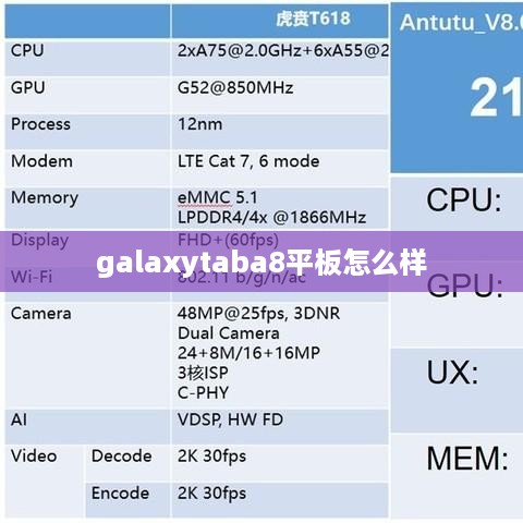 galaxytaba8平板怎么样  第1张