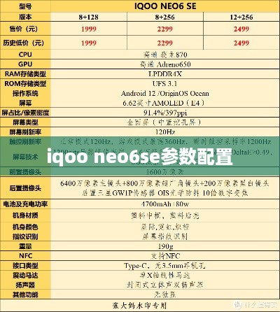 iqoo neo6se参数配置  第1张