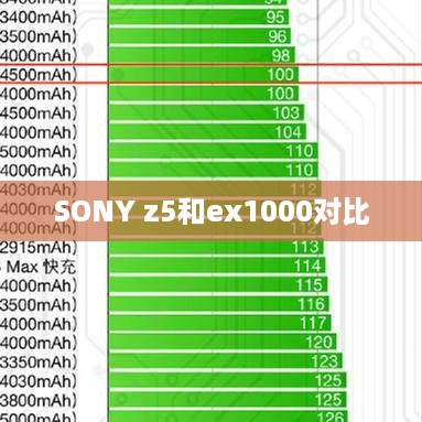 SONY z5和ex1000对比