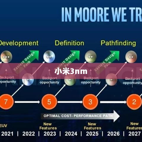 小米3nm