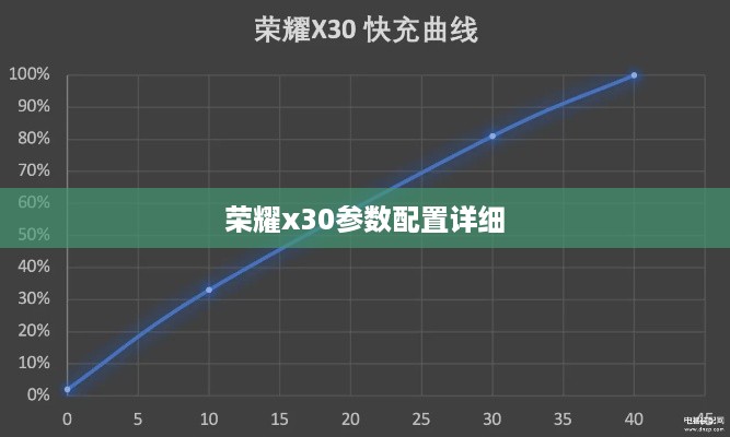荣耀x30参数配置详细