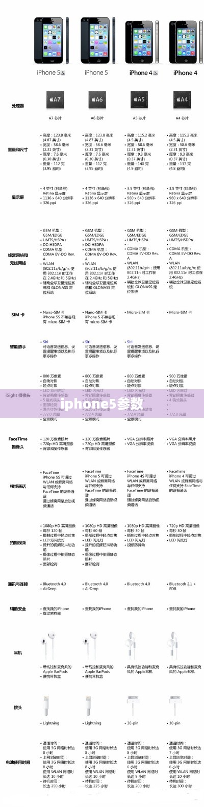 iphone5参数