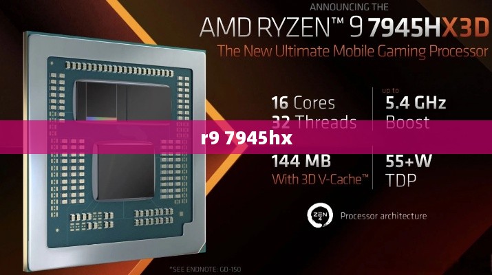 r9 7945hx