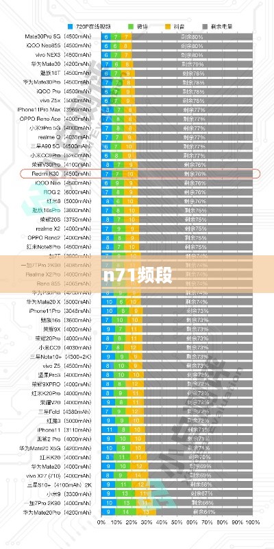 n71频段