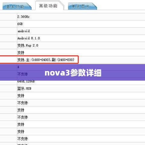 nova3参数详细