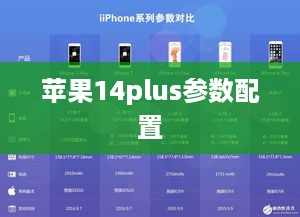 苹果14plus参数配置