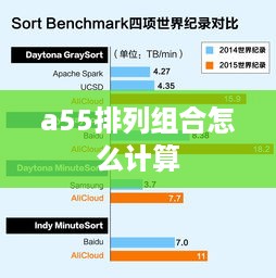 a55排列组合怎么计算