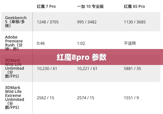 红魔8pro 参数