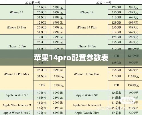 苹果14pro配置参数表