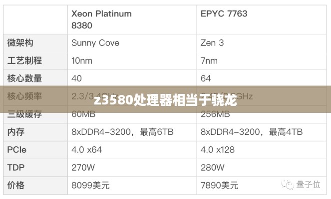 z3580处理器相当于骁龙