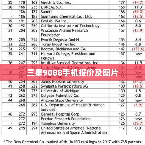 三星9088手机报价及图片