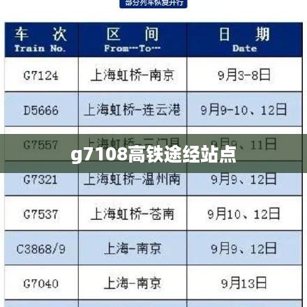 g7108高铁途经站点