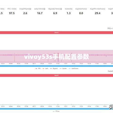 vivoy53s手机配置参数