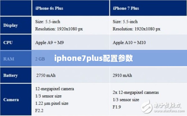 iphone7plus配置参数