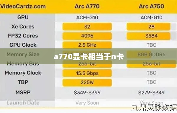 a770显卡相当于n卡
