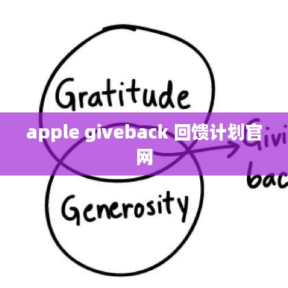 apple giveback 回馈计划官网