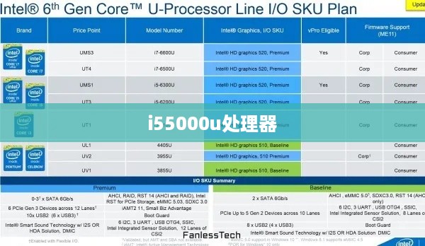 i55000u处理器