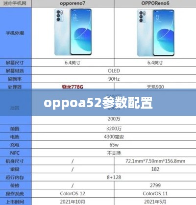 oppoa52参数配置