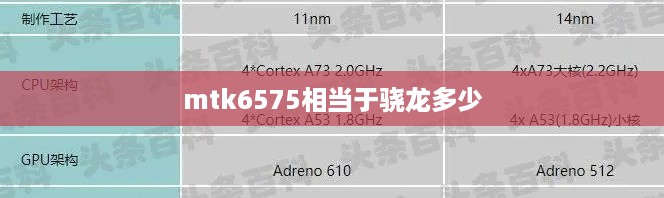 mtk6575相当于骁龙多少