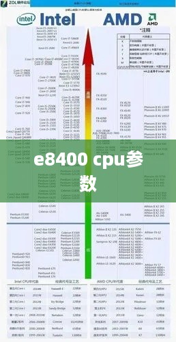 e8400 cpu参数