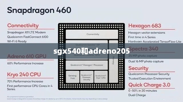 sgx540和adreno205