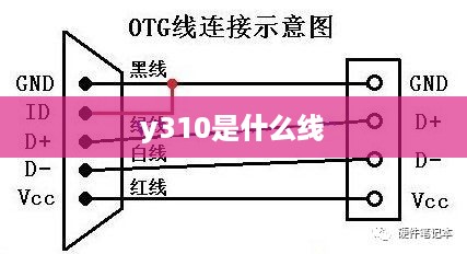 y310是什么线