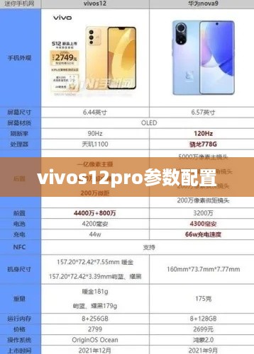 vivos12pro参数配置