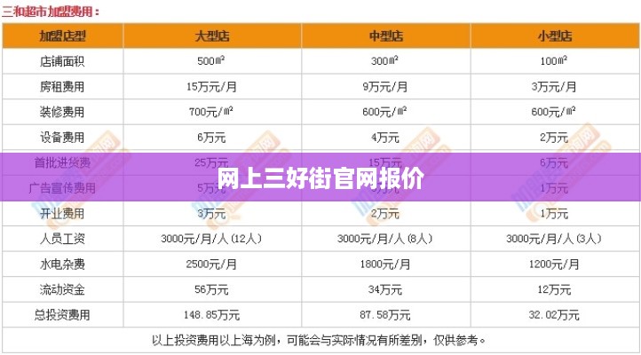 网上三好街官网报价