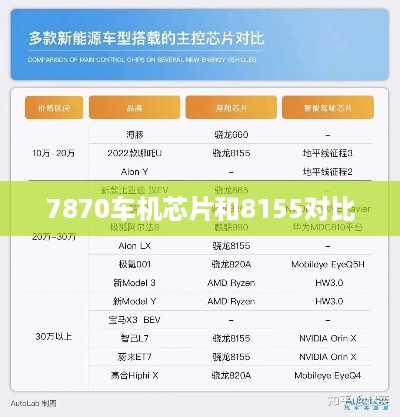 7870车机芯片和8155对比