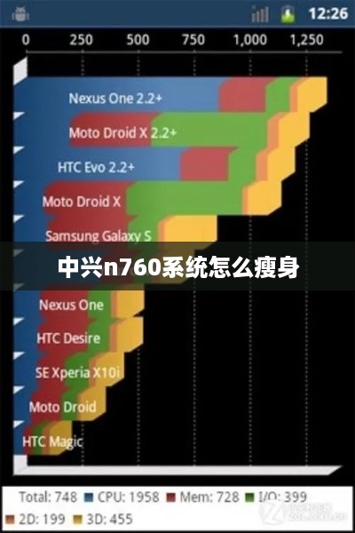 中兴n760系统怎么瘦身  第1张
