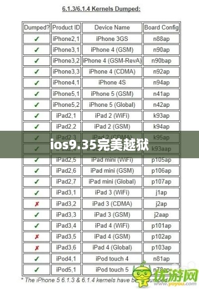 ios9.35完美越狱