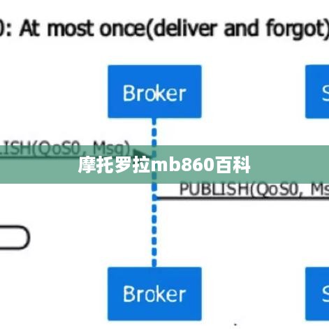 摩托罗拉mb860百科