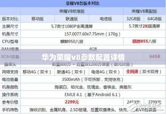华为荣耀v8参数配置详情