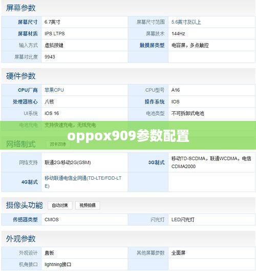 oppox909参数配置