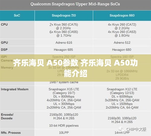 齐乐海贝 A50参数 齐乐海贝 A50功能介绍
