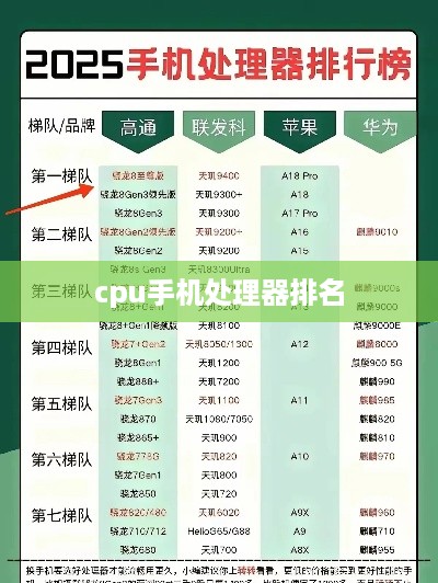 cpu手机处理器排名