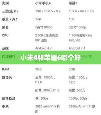 小米4和荣耀6哪个好