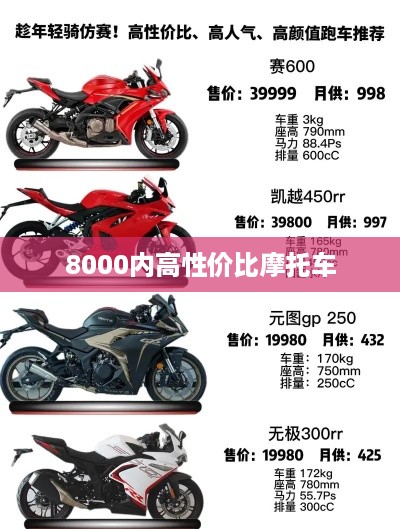 8000内高性价比摩托车