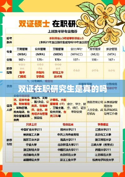 双证在职研究生，是真的吗？