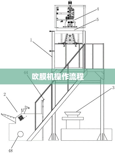 吹膜机操作流程
