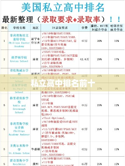 私立高中排名前十，综合实力及教育质量对比分析