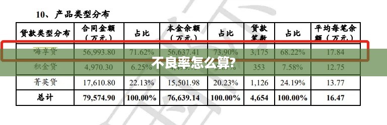 不良率计算方法详解