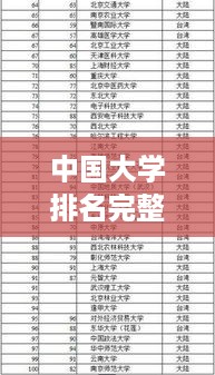 中国大学排名完整版
