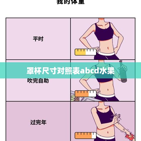 罩杯尺寸对照表，A、B、C、D杯与水果的对应关系