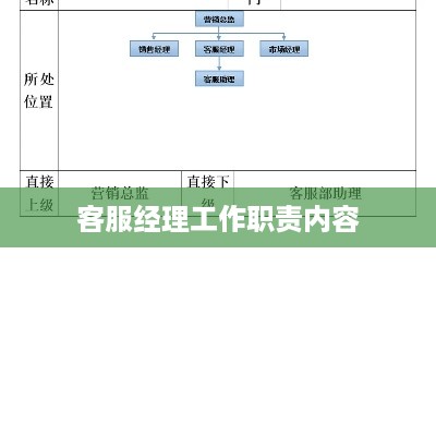 客服经理工作职责内容