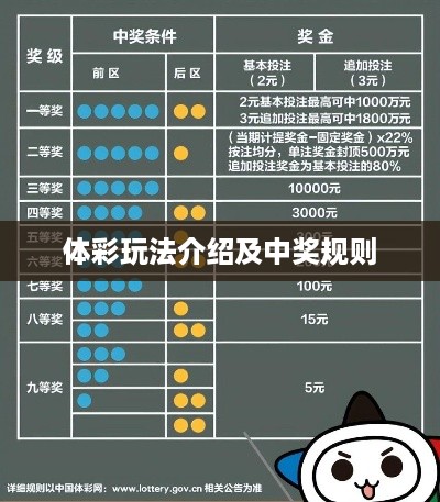 体彩玩法详解及中奖规则