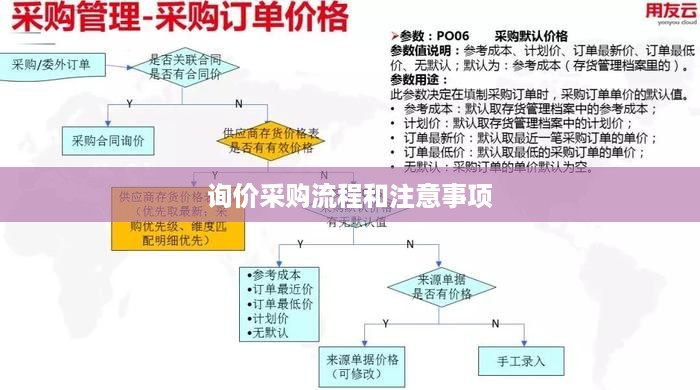询价采购流程及注意事项详解
