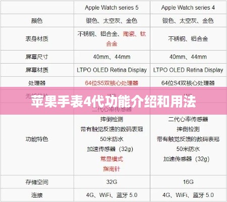 苹果手表4代功能详解与使用指南